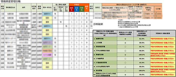 情報資産管理台帳と重点規則が抽出された診断結果