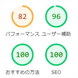 ウェブサイト品質指標を示す4つの円グラフ。パフォーマンス82%、ユーザー補助96%、おすすめの方法100%、SEO100%