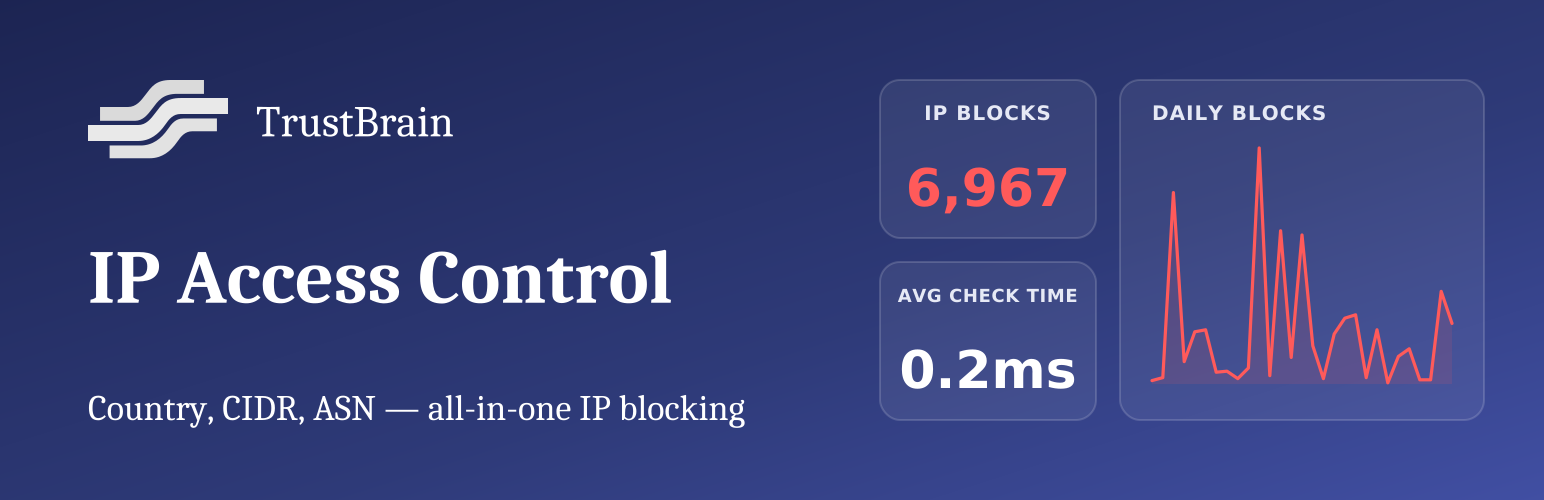 TrustBrain IP Access Control バーナ