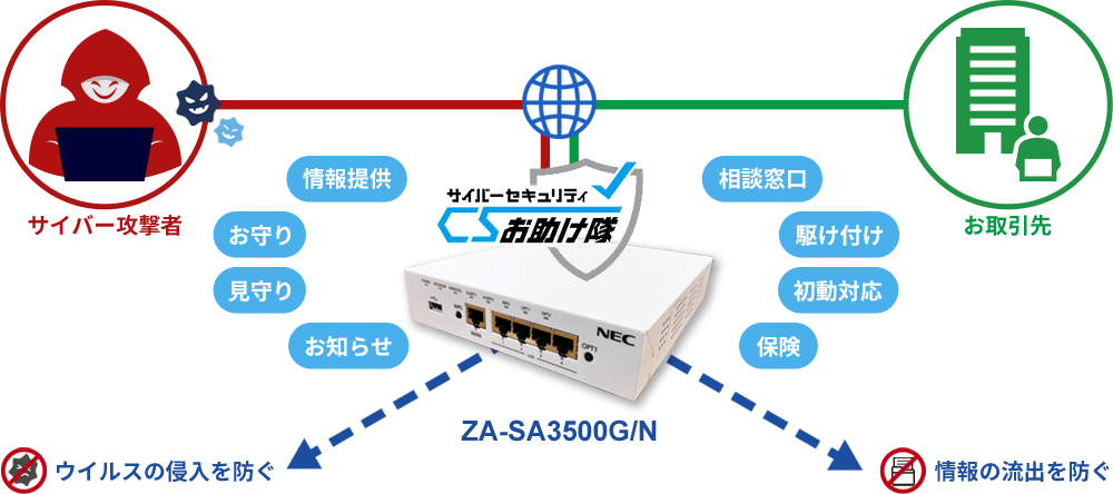 国産UTM(多機能防御装置)